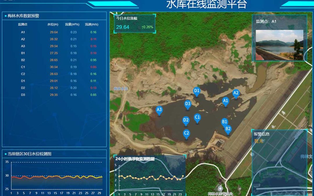 水利监测系统实现全天候实时监测