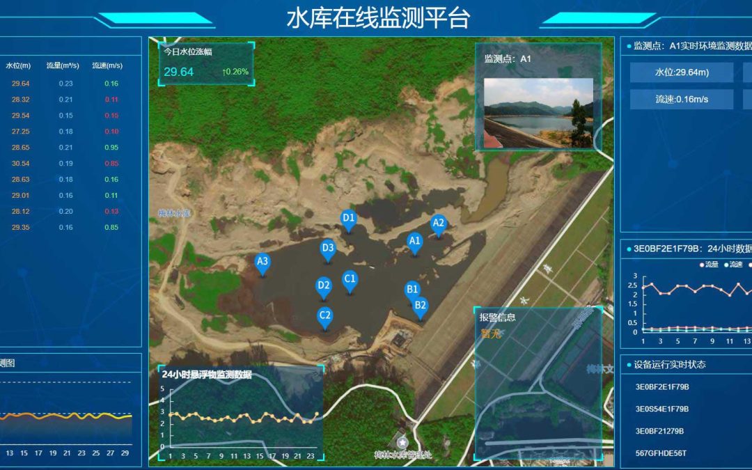 智能水雨情监测设备：提升城市应对洪涝灾害的能力