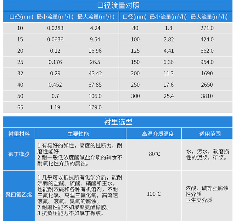 电磁流量计