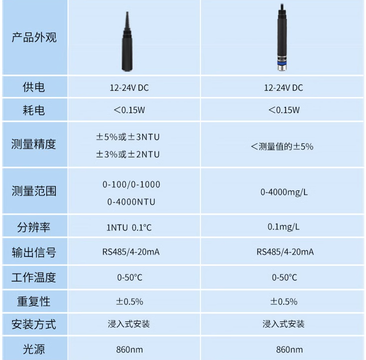 水质浊度传感器