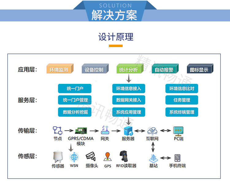 水文在线监测系统