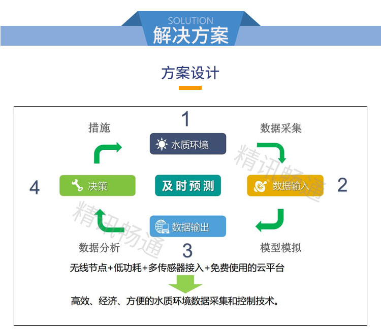 浮漂式水质监测系统