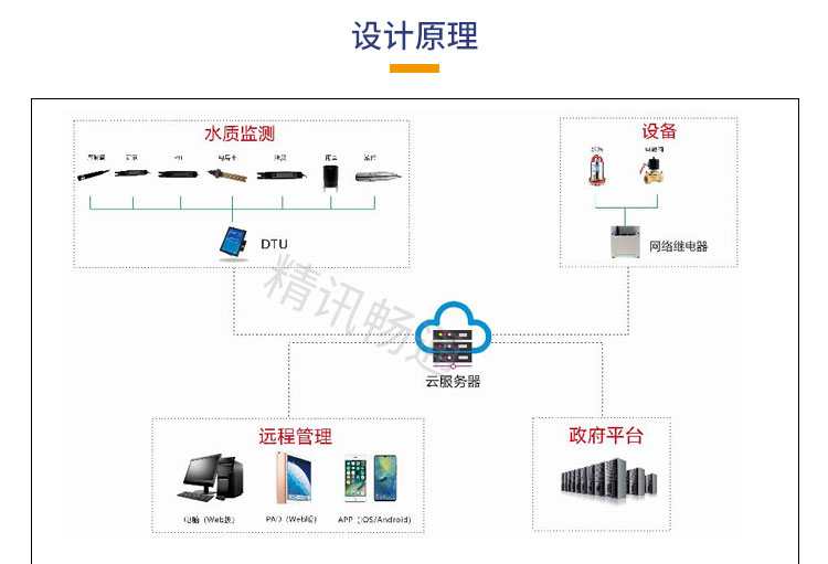 浮漂式水质监测系统