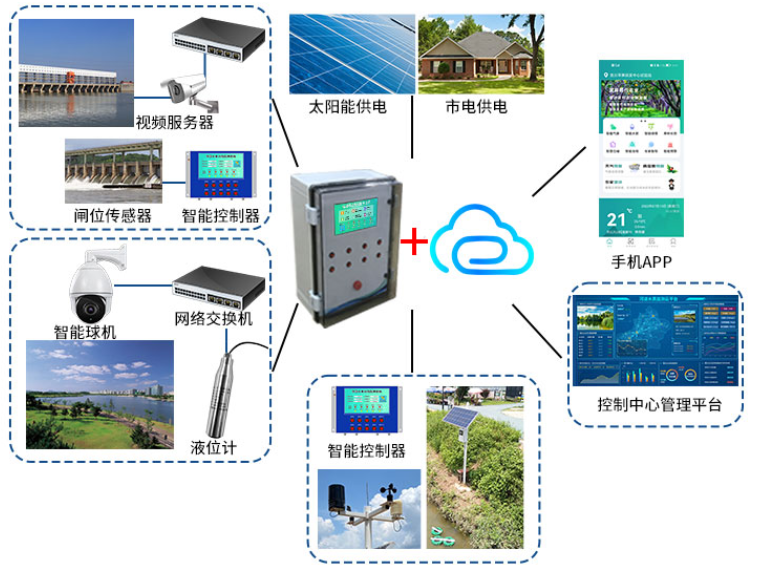 智慧水利系统