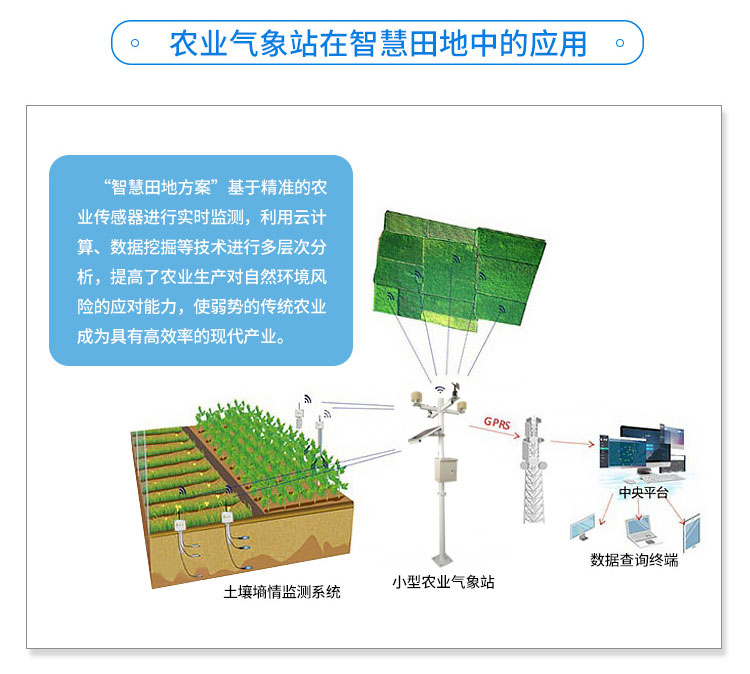 农业气象站