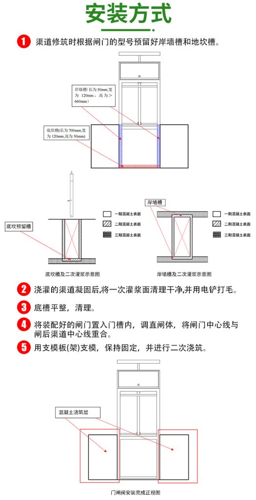 智能测控一体化闸门