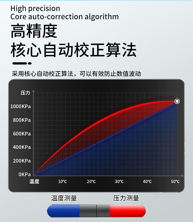 硅压阻式渗压计