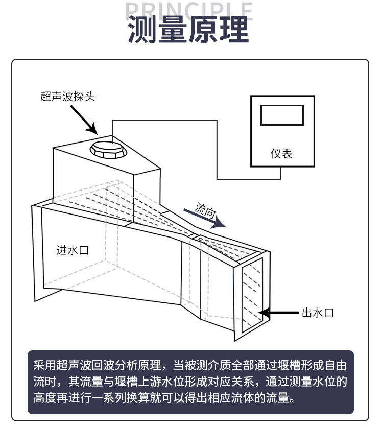 超声波明渠流量计