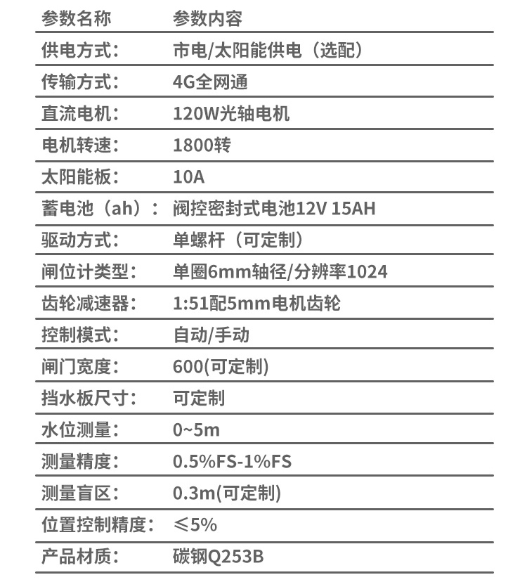 智能测控一体化闸门