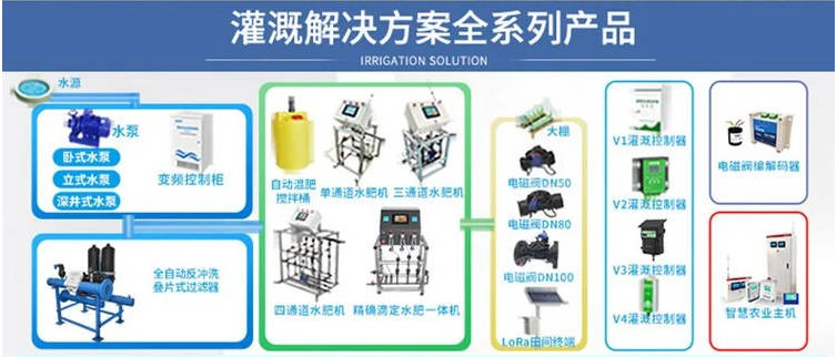 智能测控一体化闸门