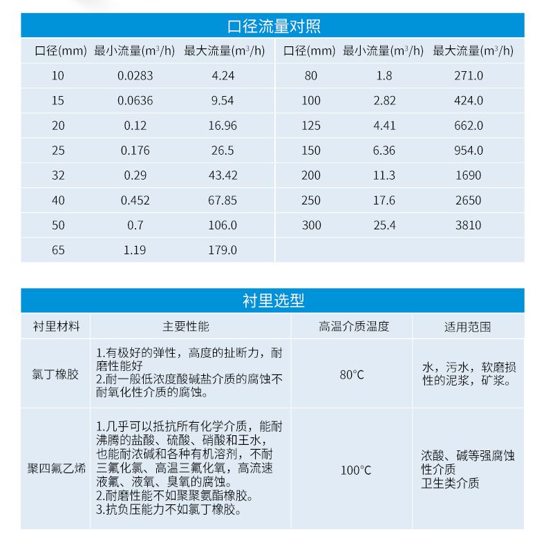 电磁流量计