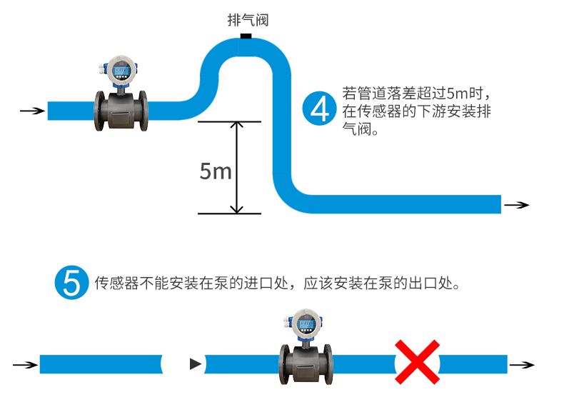 电磁流量计