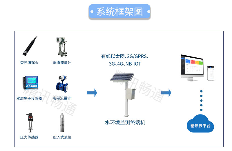 立杆式水质监测系统