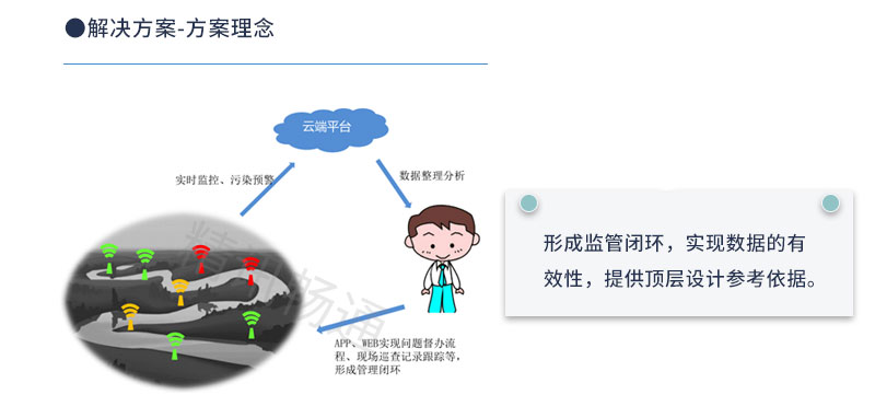 立杆式水质监测系统