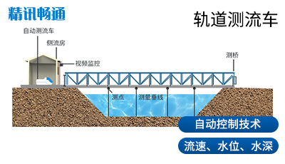 轨道测桥测流